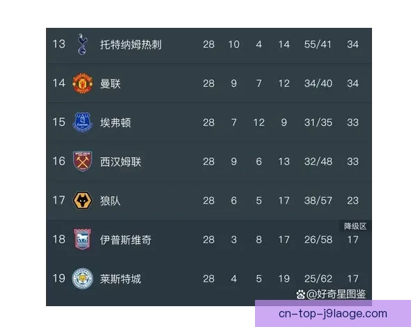 英超近期比赛走势全景梳理争冠保级形势深度解析球队状态与战术变化