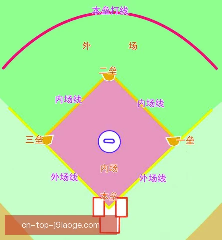奥运会垒球分组编排，原则兼顾实力平衡与赛程密度